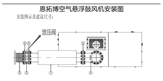 恩拓博空氣懸浮鼓風(fēng)機(jī)安裝圖 恩拓博空氣懸浮鼓風(fēng)機(jī)安裝圖